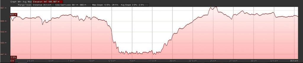 profile-augrabies-trailrun-jan16